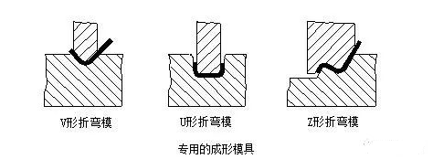 钣金加工中数控折弯加工零件范围及加工精度参数的详细解答-珠海白诚花卉园艺有限公司 钣金加工中数控折弯加工零件范围及加工精度参数的详细解答-珠海白诚花卉园艺有限公司