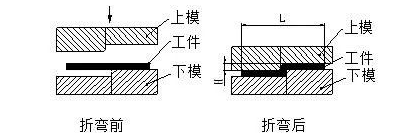 钣金加工中数控折弯加工零件范围及加工精度参数的详细解答-珠海白诚花卉园艺有限公司 钣金加工中数控折弯加工零件范围及加工精度参数的详细解答-珠海白诚花卉园艺有限公司