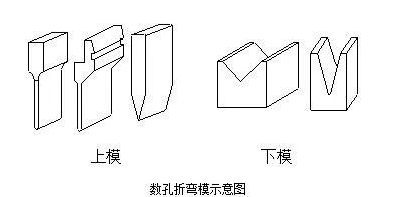 钣金加工中数控折弯加工零件范围及加工精度参数的详细解答-珠海白诚花卉园艺有限公司 钣金加工中数控折弯加工零件范围及加工精度参数的详细解答-珠海白诚花卉园艺有限公司