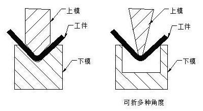 钣金加工中数控折弯加工零件范围及加工精度参数的详细解答-珠海白诚花卉园艺有限公司 钣金加工中数控折弯加工零件范围及加工精度参数的详细解答-珠海白诚花卉园艺有限公司