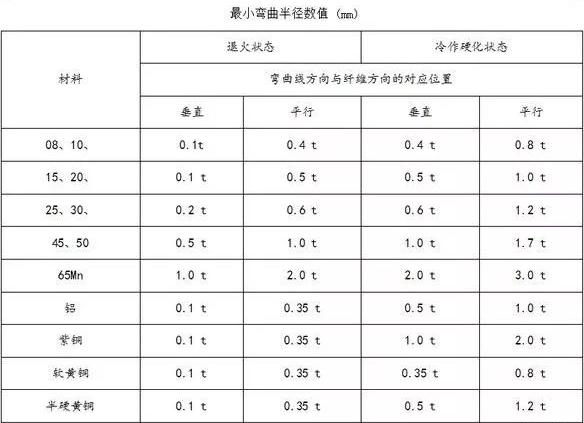 钣金加工中数控折弯加工零件范围及加工精度参数的详细解答-珠海白诚花卉园艺有限公司 钣金加工中数控折弯加工零件范围及加工精度参数的详细解答-珠海白诚花卉园艺有限公司