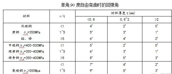 钣金加工中数控折弯加工零件范围及加工精度参数的详细解答-珠海白诚花卉园艺有限公司 钣金加工中数控折弯加工零件范围及加工精度参数的详细解答-珠海白诚花卉园艺有限公司