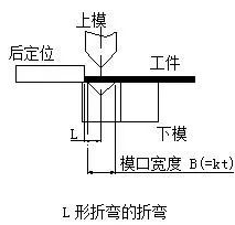 钣金加工中数控折弯加工零件范围及加工精度参数的详细解答-珠海白诚花卉园艺有限公司 钣金加工中数控折弯加工零件范围及加工精度参数的详细解答-珠海白诚花卉园艺有限公司