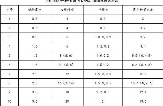 钣金加工中数控折弯加工零件范围及加工精度参数的详细解答-珠海白诚花卉园艺有限公司 钣金加工中数控折弯加工零件范围及加工精度参数的详细解答-珠海白诚花卉园艺有限公司