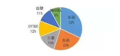 涉及钣金加工行业、全球领先的高客户设备-珠海白诚花卉园艺有限公司 涉及钣金加工行业、全球领先的高客户设备-珠海白诚花卉园艺有限公司