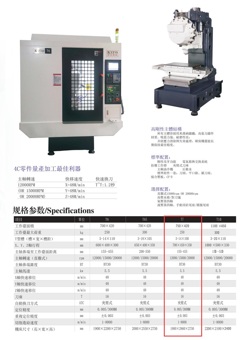 CNC-T7-珠海白诚花卉园艺有限公司